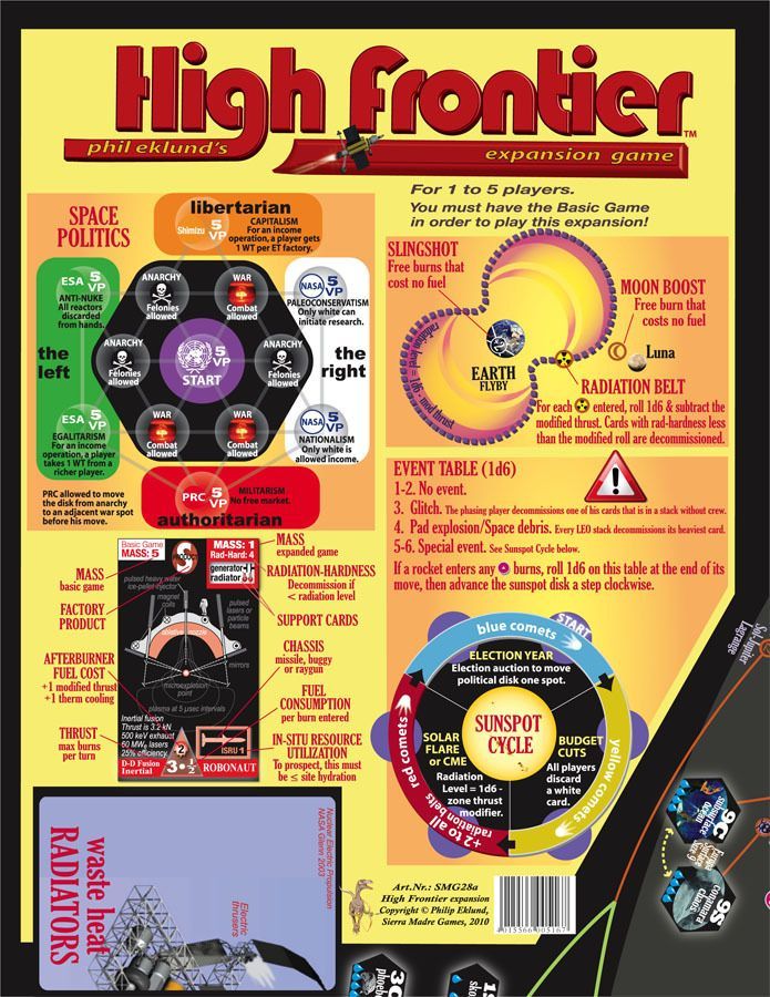 High Frontier Expansion