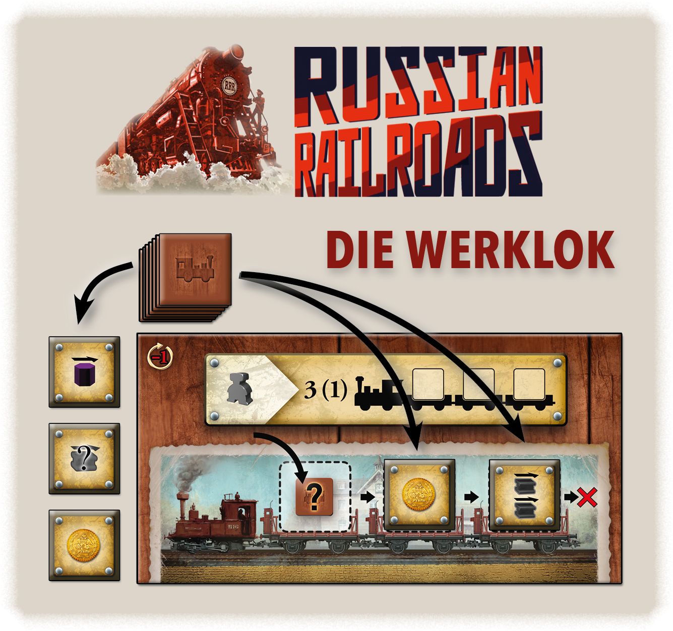 Russian Railroads: Manufactory Train