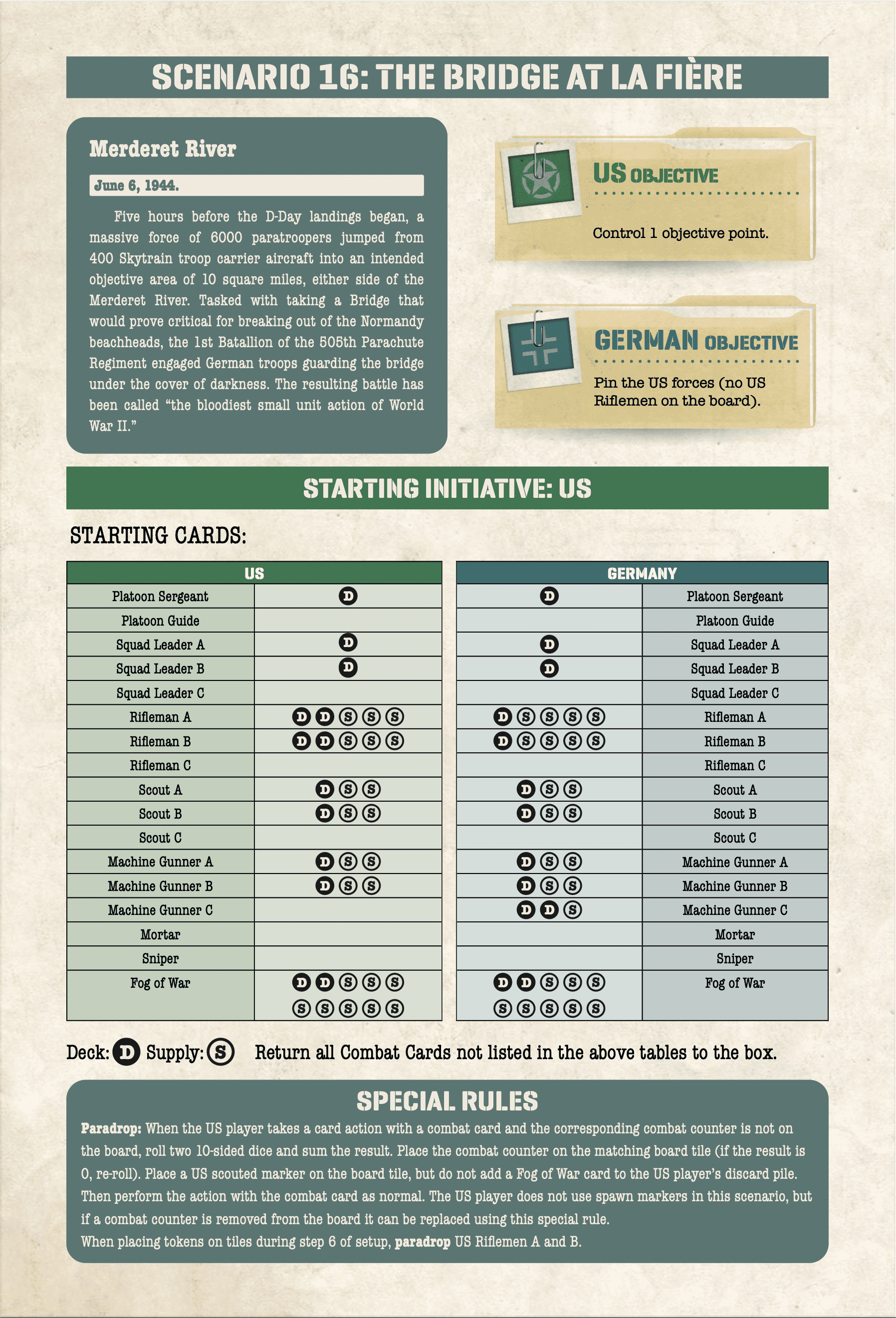 Неустрашимые: Нормандия. Мост в Ла-Фьере (промо сценарий)